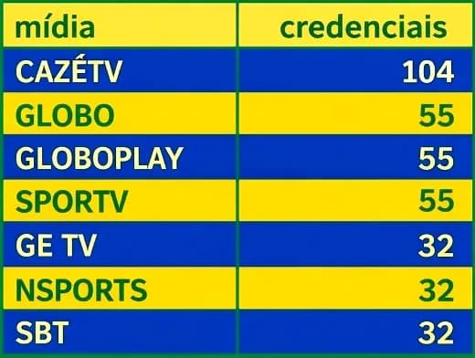 AS EQUIPES DA TV