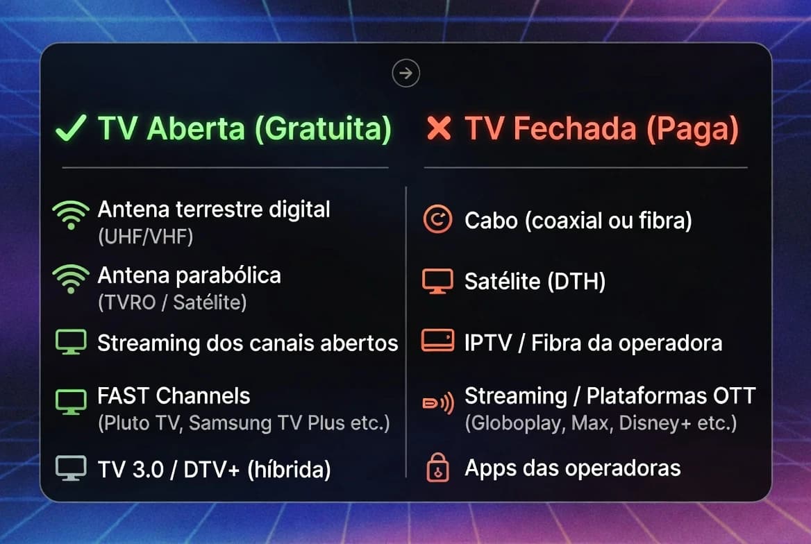 COMO VER TV